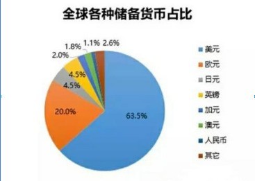 美国债务违约是必然。随着美元霸权崩溃，超发美元引起的贬值，最终将使之一贫如洗吗？(2)