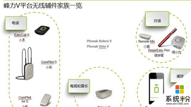 助听器自己调节声音的大小就可以了，为什么还要用电脑调试？(图1)