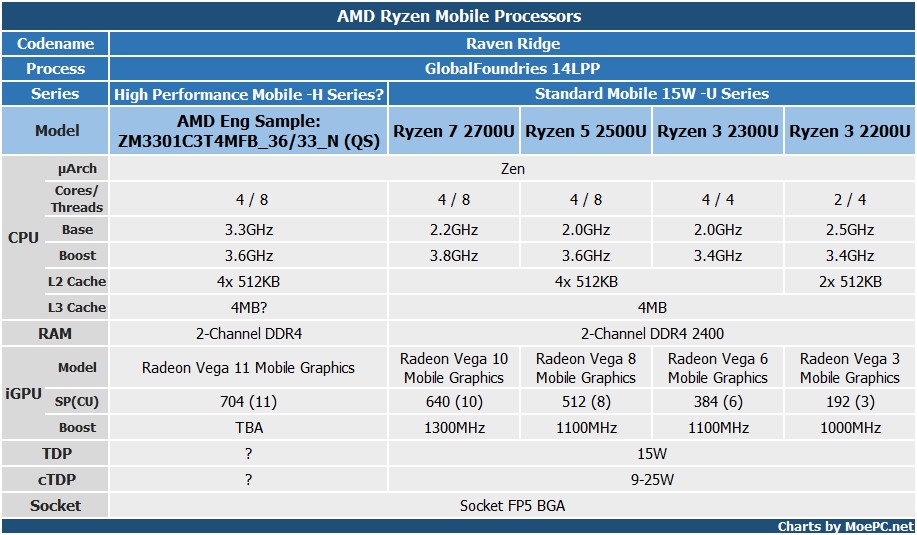 AMD的锐龙52600，强于英特尔的i38100多少(图1)