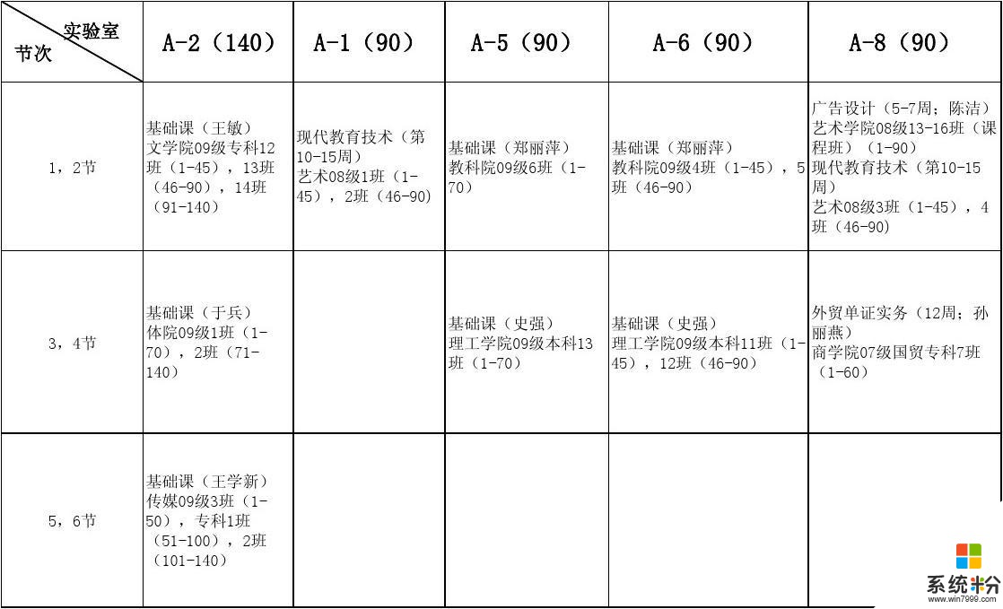 北方計算機一天多少課程(圖1)