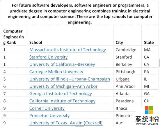 广平计算机学费如何