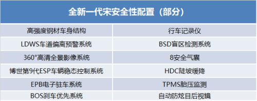 宋DM的安全性能如何麼？(2)