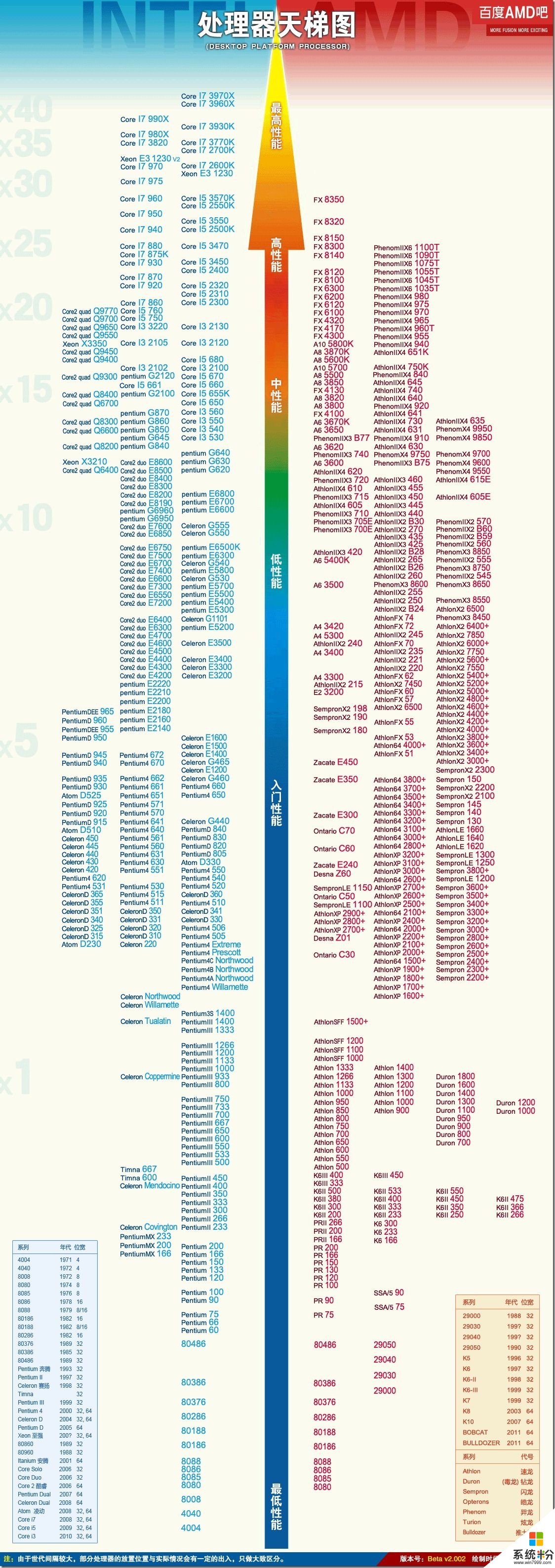 我是先升级显卡好还是cpu好