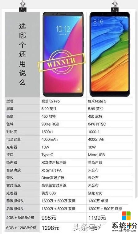 联想K5 Pro对比红米Note5,谁是性价比之王？(图1)