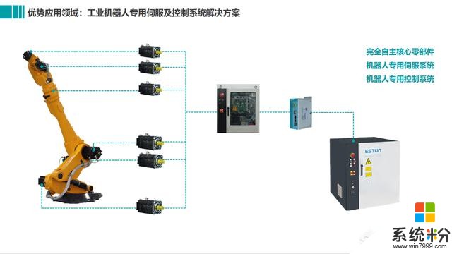 工业机器人是怎么被控制的?用的什么编程语言?_其他问答_系统粉