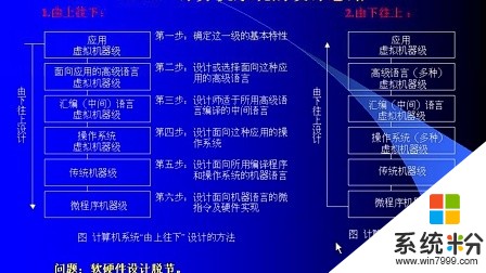 我是吉林大学学生，我从物流专业转到计算机专业，我还能转回物流专业吗？(图1)