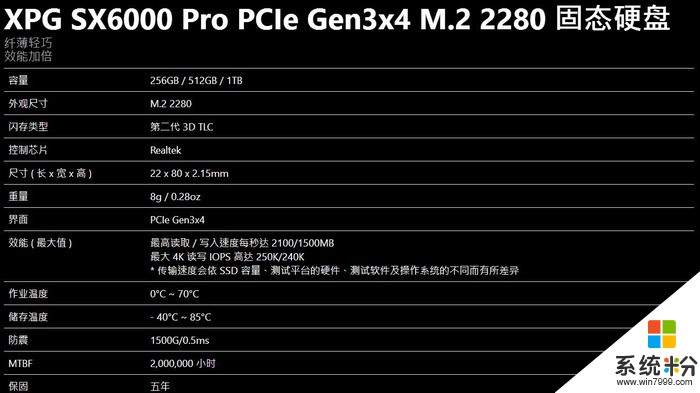 威刚XPG SX6000 Pro M.2 SSD处于什么性能和SATA对比怎么样(图1)