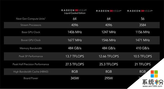Radeon+vega+8+graphic+和HD620哪个更好(图1)