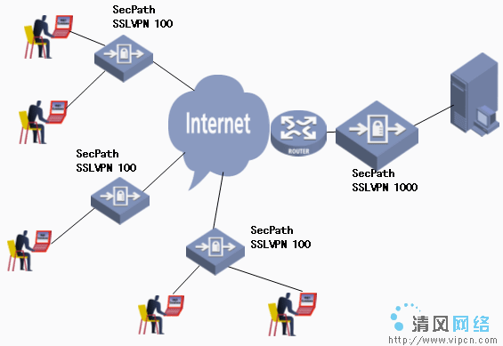 在传输层安全中，什么类型的密钥用于加密网络服务器和客户端之间的通讯内容？(图1)