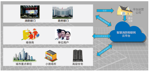 如何甑别一个好的智慧消防系统厂家？(图1)