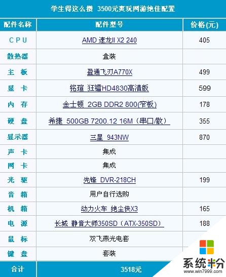 如果现在配一台电脑 顶级配置下总价大概是在一个什么范围内？(图1)