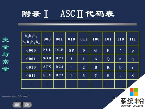 电脑方面的专业，哪一个更好？在哪里能学到专业的？(图1)