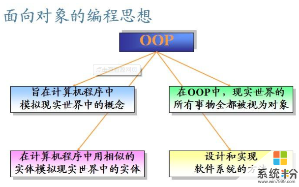 在程序设计过程中，程序的正式运行是在__________阶段。(图1)