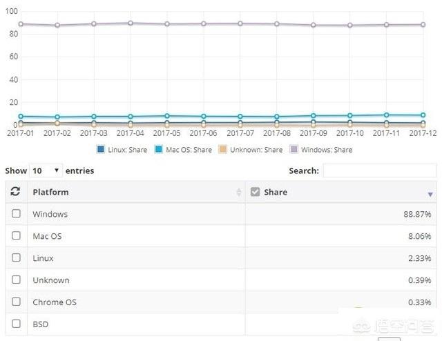 如果美国关闭中国windows，我们该怎么样应对？(5)