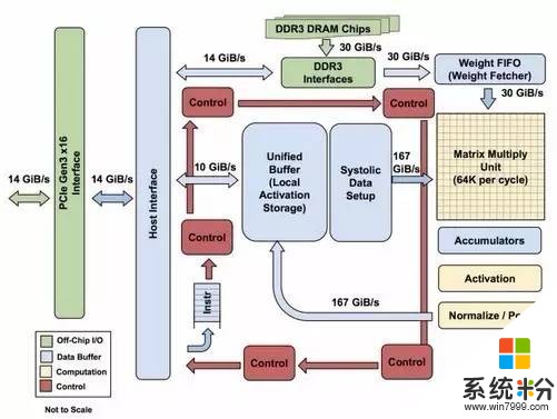 cpu技术发展为什么将控制cpu功耗放到一个非常重要位置有哪些因素导致这个变化(图1)