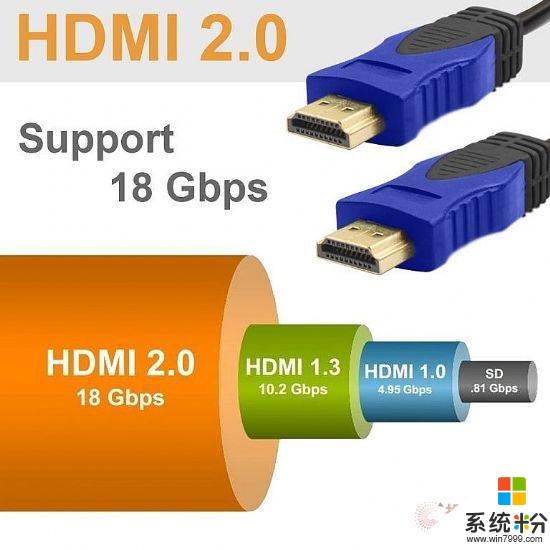 挑选HDMI线材的方法有哪些？(图1)