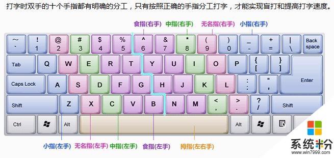 打字键盘(图1)