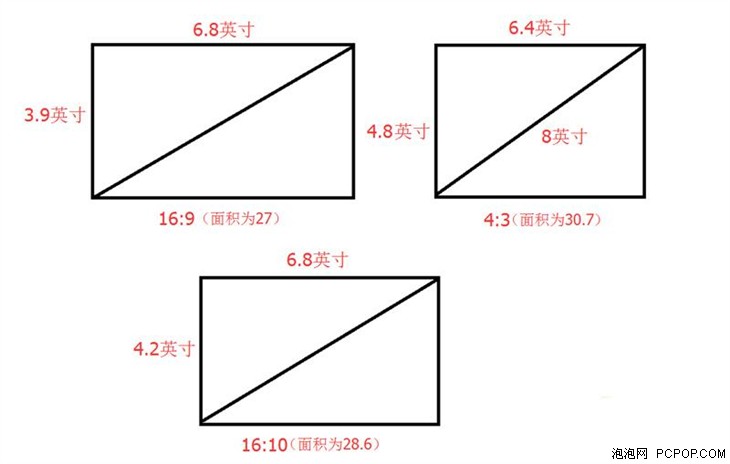 10*4的屏幕比例能放1920*1080視頻嗎適合什麼比例的視頻