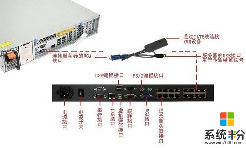 怎样选择一个合适自己公司的KVM切换器产品(图1)