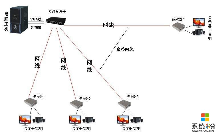 如何选择购买VGA分配器，应考虑什么因素？(图1)