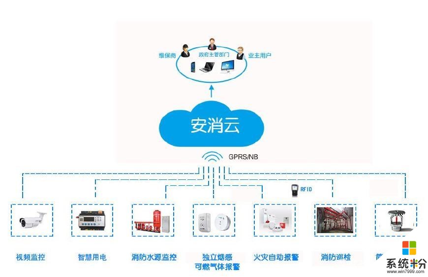 如何辨别智慧消防系统厂家的实力？这个问题谁能解答一下(图1)