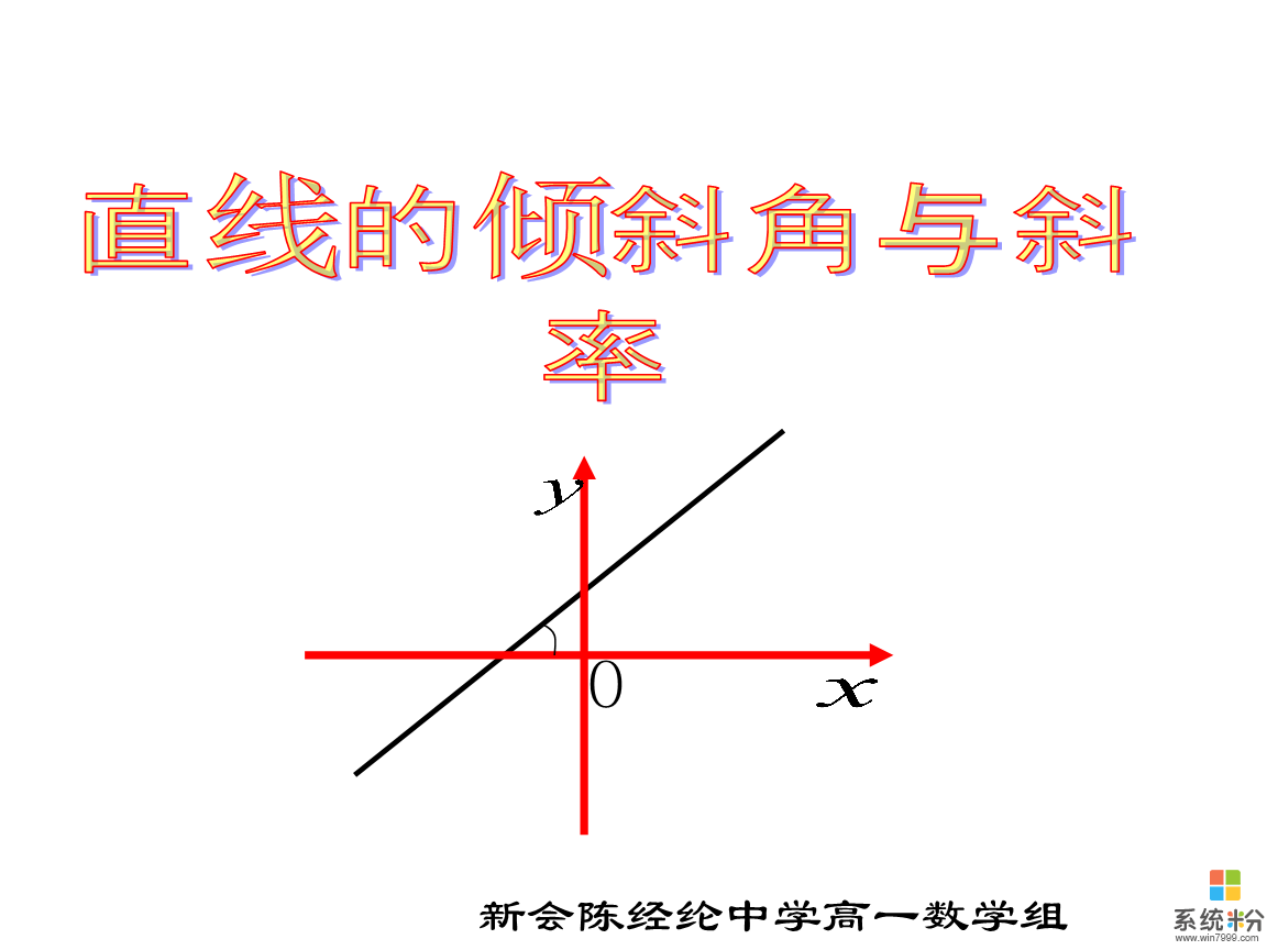 關於斜率和傾斜角的問題，求速答。(圖1)