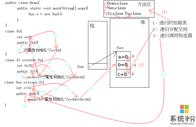 java无参构造器怎样初始化(图1)