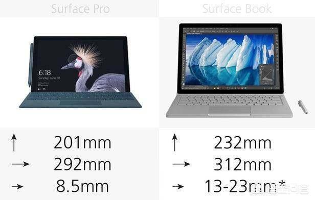 Surface pro与Surface book在定位上有什么区别？(3)