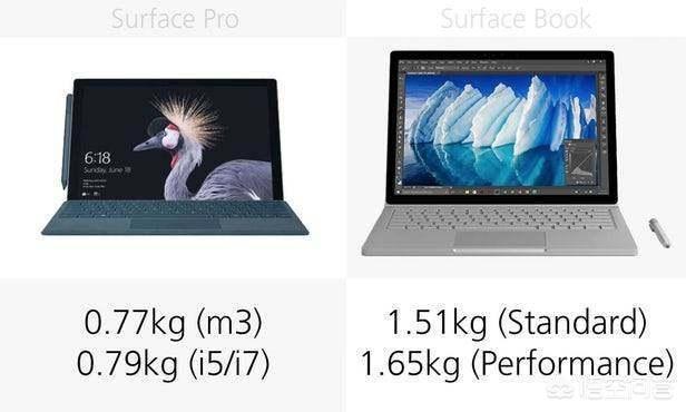 Surface pro与Surface book在定位上有什么区别？(4)