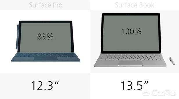 Surface pro与Surface book在定位上有什么区别？(5)
