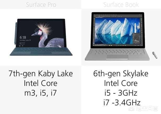 Surface pro与Surface book在定位上有什么区别？(11)