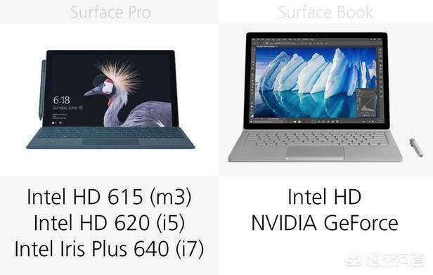 Surface pro与Surface book在定位上有什么区别？(12)