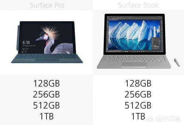 Surface pro与Surface book在定位上有什么区别？(14)