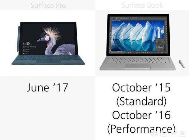 Surface pro与Surface book在定位上有什么区别？(19)