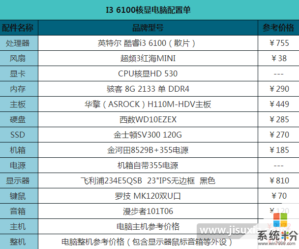 玩DNF打團不卡的電腦配置有哪些？(圖1)