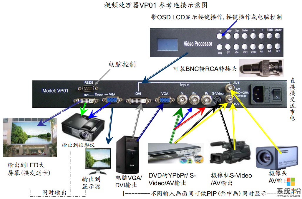 LED视频处理器在使用的过程中需要注意哪几点？(图1)