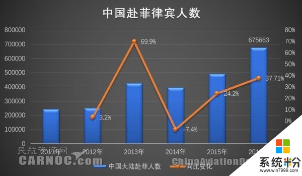 2017年的营业额660万元，比2018年增加10%，2018年的营业额是多少(图1)