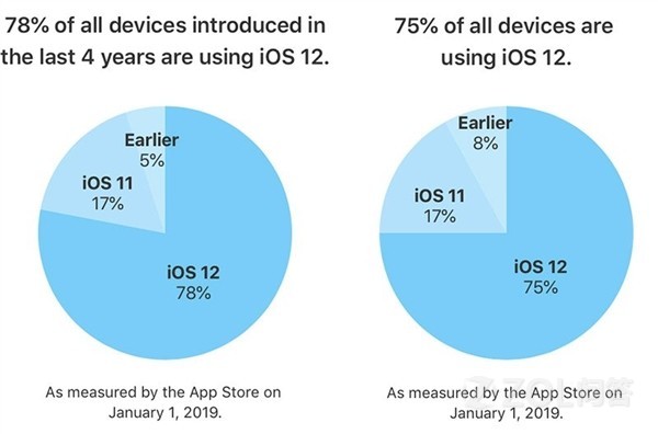 苹果iOS 13什么时候公测？(2)