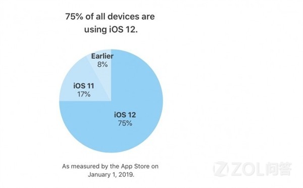 苹果iOS 13会再次让安卓“无地自容”吗？(2)