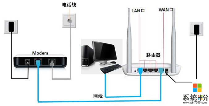 怎样连接到家里的无线路由器(图1)