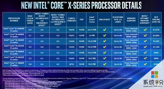 i9系列处理器，哪款游戏性能最强.(图1)