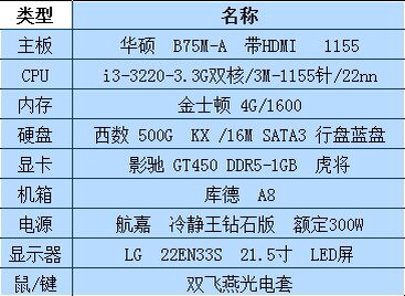 你花了多少钱于电脑的硬盘(图1)