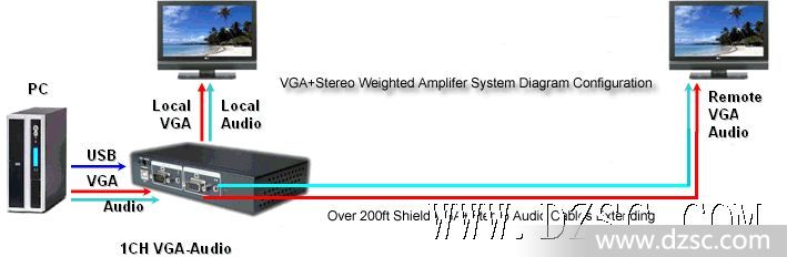 VGA长线驱动器有图象但图像上下抖动是什么原因呢？(图1)