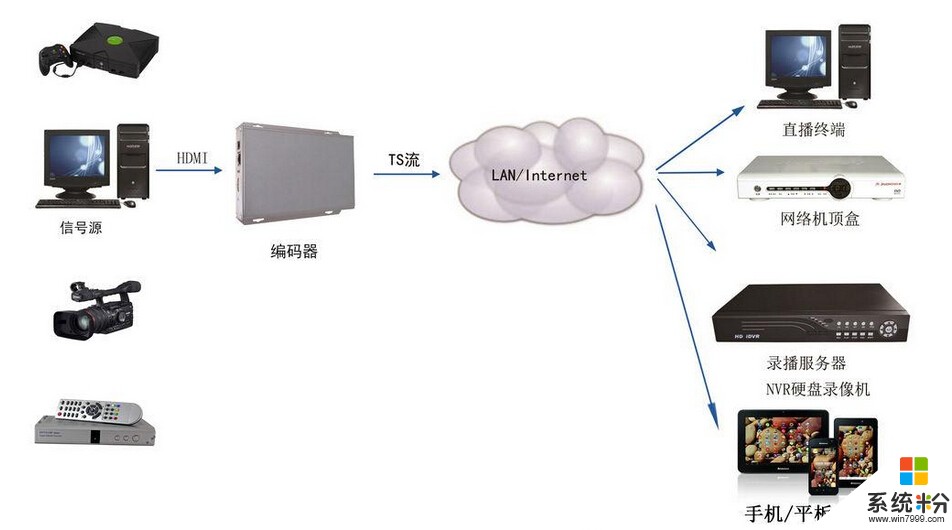 HDMI高清编码器的尺寸有多大(图1)