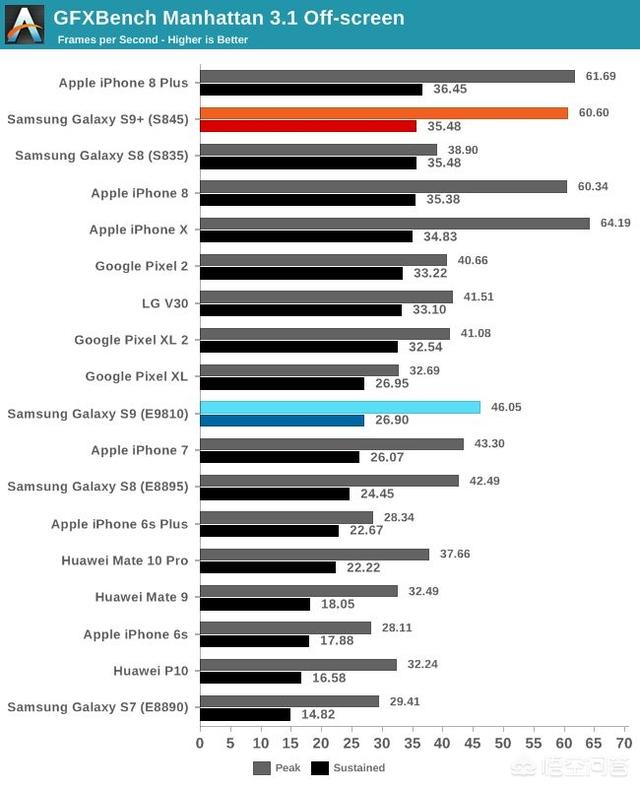 苹果手机的处理器和高通处理器比怎么样？(5)