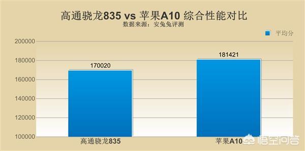 苹果手机的处理器和高通处理器比怎么样？(13)