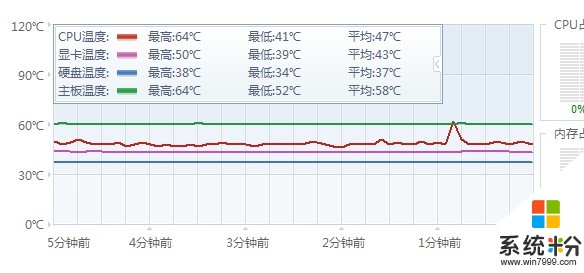 笔记本CPU温度九十多度什么情况(图1)