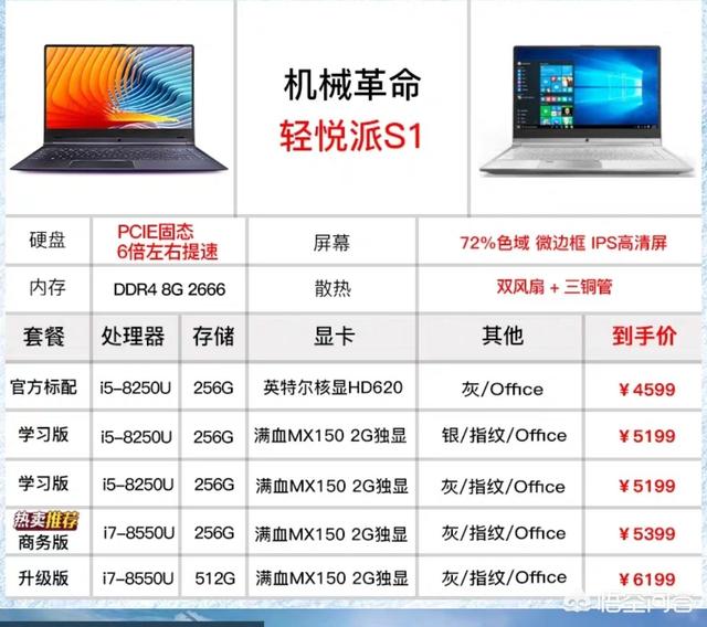 一直想买个价位在5千以下的电脑，考虑了机械革命S1和神舟Z7M-KP5GC，买哪个好？(5)