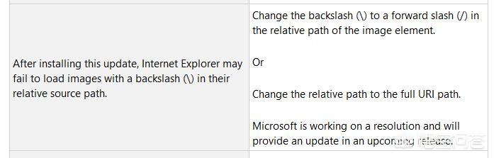 KB4487044安装后，Windows 10十月更新有什么问题吗？(图1)