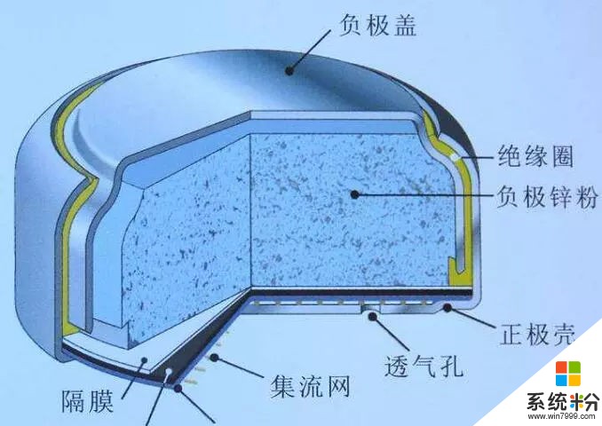 助听器怎么一会有声音一会没声音的(图1)